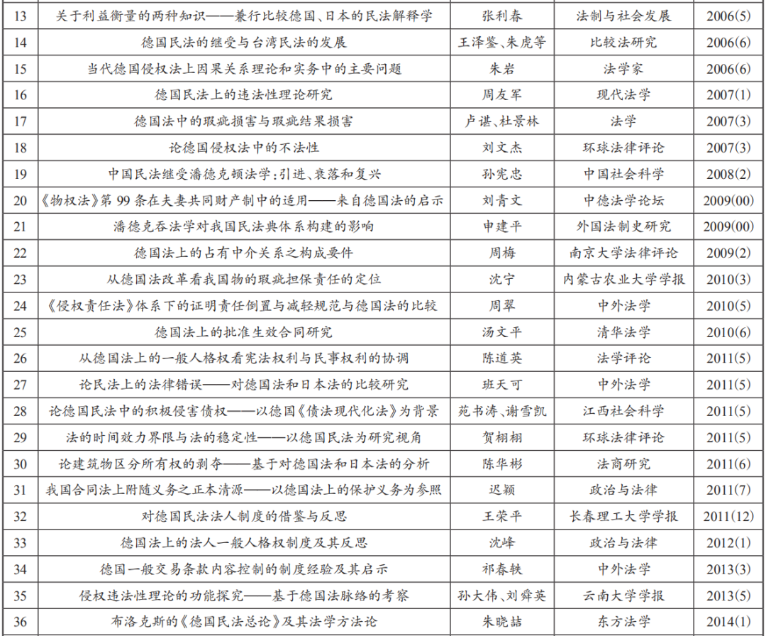 表88.png