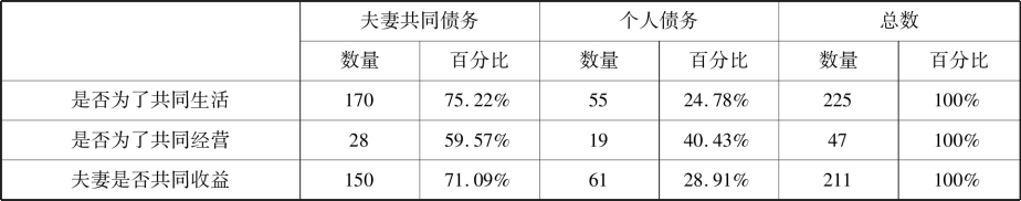 表7.png